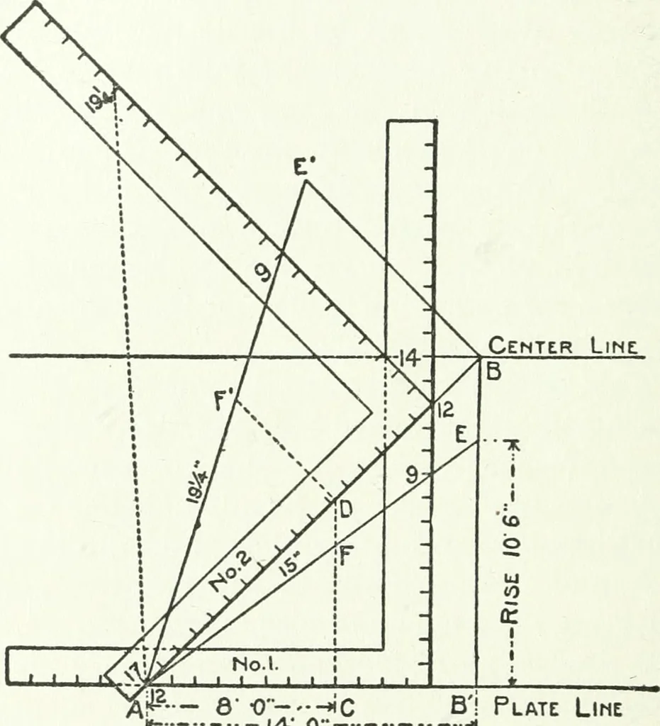 An illustration from Radford's cyclopedia of construction; carpentry, building and architecture. Based on the practical experience of a large staff of experts in actual constrcution work, 1909, leaf 133