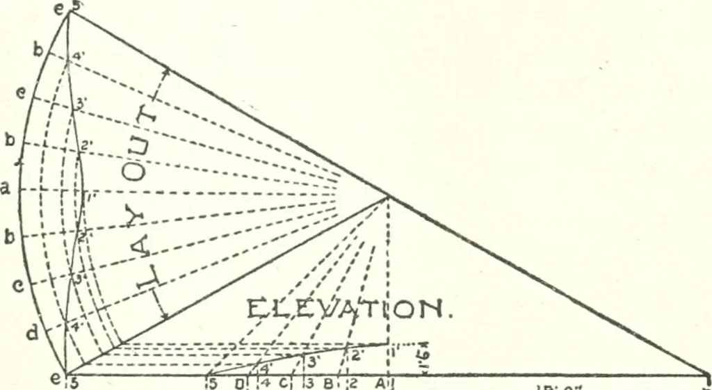 An illustration from Radford's cyclopedia of construction; carpentry, building and architecture. Based on the practical experience of a large staff of experts in actual constrcution work, 1909, leaf 140