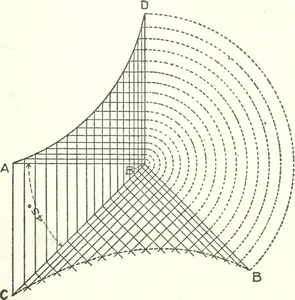 An illustration from Radford's cyclopedia of construction; carpentry, building and architecture. Based on the practical experience of a large staff of experts in actual constrcution work, 1909, leaf 142