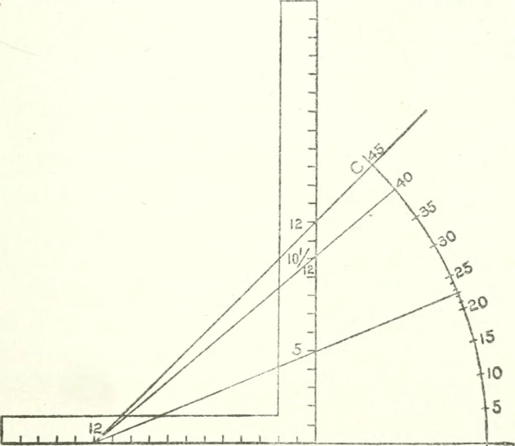 An illustration from Radford's cyclopedia of construction; carpentry, building and architecture. Based on the practical experience of a large staff of experts in actual constrcution work, 1909, leaf 146