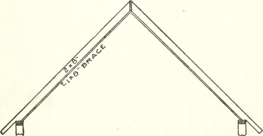 An illustration from Radford's cyclopedia of construction; carpentry, building and architecture. Based on the practical experience of a large staff of experts in actual constrcution work, 1909, leaf 148