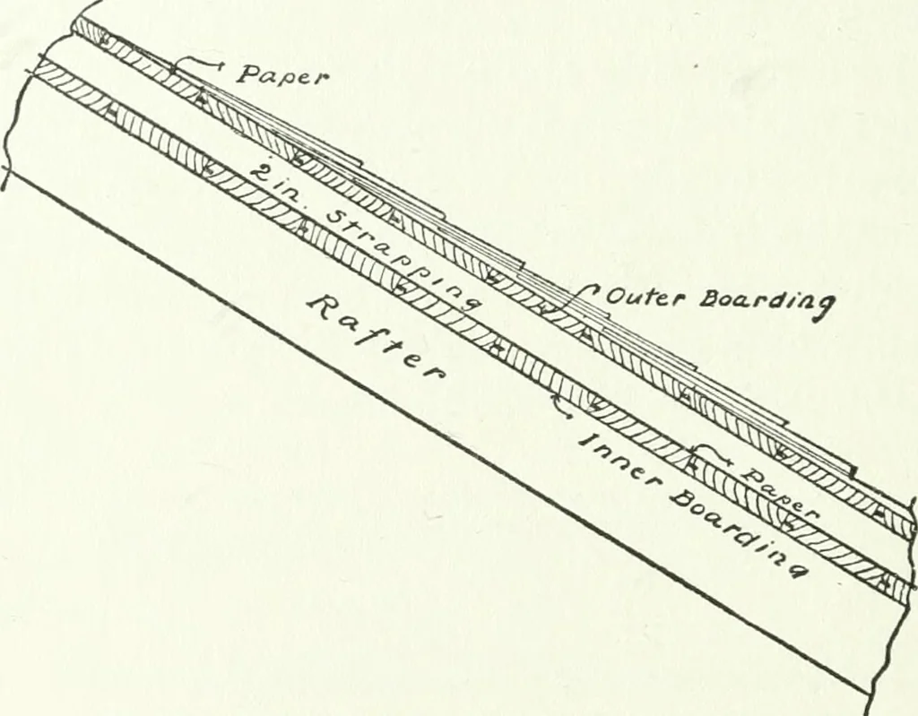 An illustration from Radford's cyclopedia of construction; carpentry, building and architecture. Based on the practical experience of a large staff of experts in actual constrcution work, 1909, leaf 151