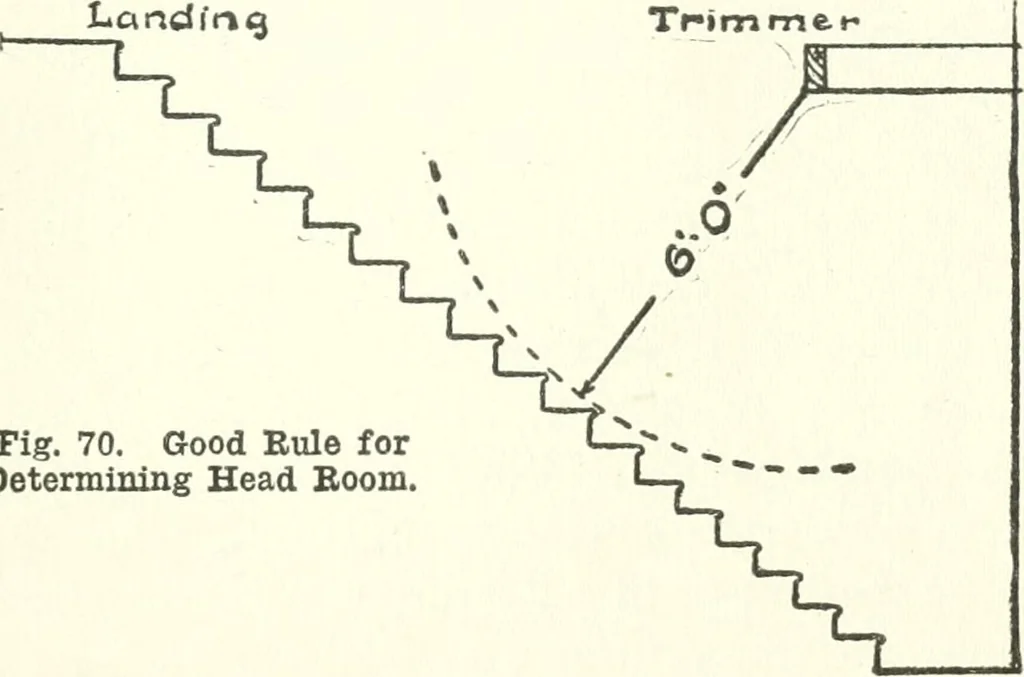 An illustration from Radford's cyclopedia of construction; carpentry, building and architecture. Based on the practical experience of a large staff of experts in actual constrcution work, 1909, leaf 156