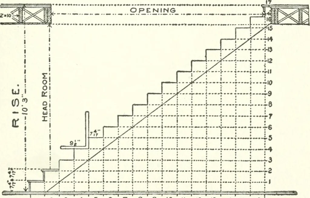 An illustration from Radford's cyclopedia of construction; carpentry, building and architecture. Based on the practical experience of a large staff of experts in actual constrcution work, 1909, leaf 158