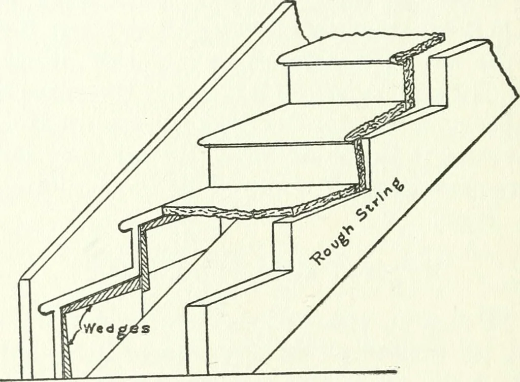 An illustration from Radford's cyclopedia of construction; carpentry, building and architecture. Based on the practical experience of a large staff of experts in actual constrcution work, 1909, leaf 163