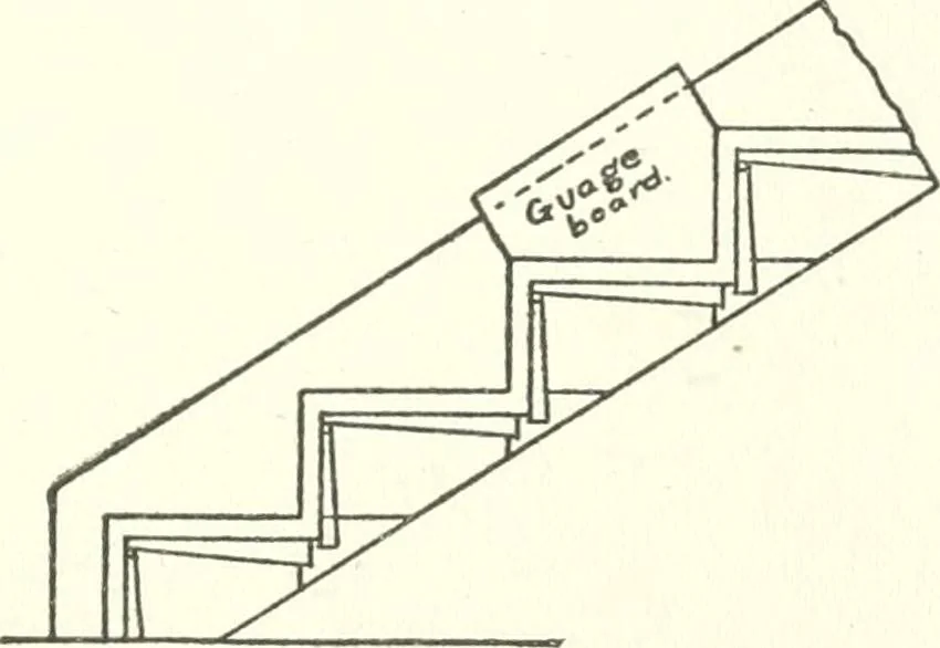 An illustration from Radford's cyclopedia of construction; carpentry, building and architecture. Based on the practical experience of a large staff of experts in actual constrcution work, 1909, leaf 164