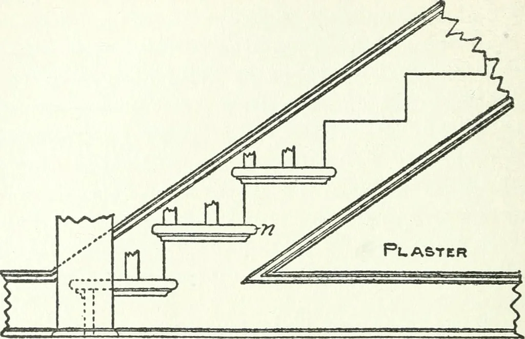 An illustration from Radford's cyclopedia of construction; carpentry, building and architecture. Based on the practical experience of a large staff of experts in actual constrcution work, 1909, leaf 169