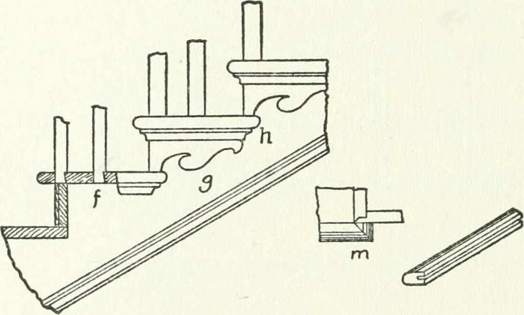 An illustration from Radford's cyclopedia of construction; carpentry, building and architecture. Based on the practical experience of a large staff of experts in actual constrcution work, 1909, leaf 171