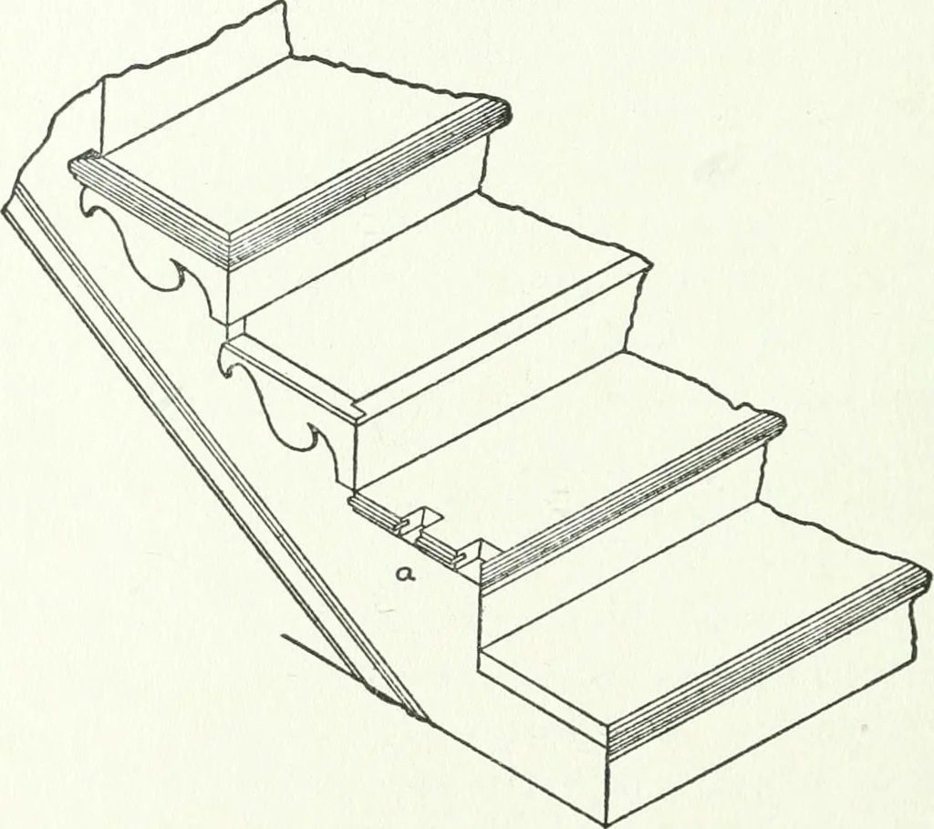 An illustration from Radford's cyclopedia of construction; carpentry, building and architecture. Based on the practical experience of a large staff of experts in actual constrcution work, 1909, leaf 173