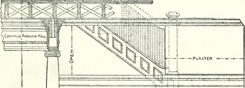 An illustration from Radford's cyclopedia of construction; carpentry, building and architecture. Based on the practical experience of a large staff of experts in actual constrcution work, 1909, leaf 174