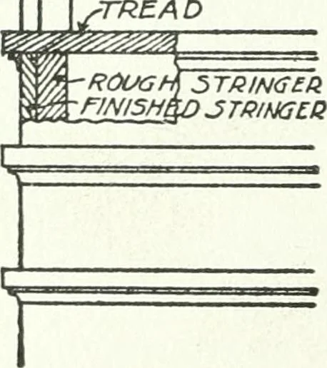 An illustration from Radford's cyclopedia of construction; carpentry, building and architecture. Based on the practical experience of a large staff of experts in actual constrcution work, 1909, leaf 177