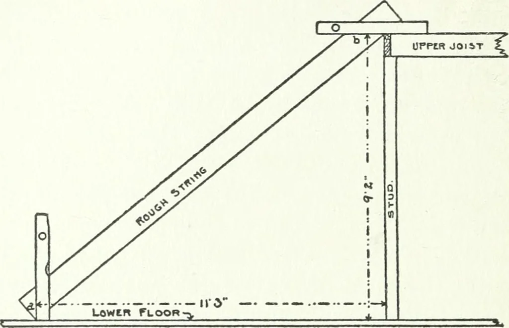 An illustration from Radford's cyclopedia of construction; carpentry, building and architecture. Based on the practical experience of a large staff of experts in actual constrcution work, 1909, leaf 181