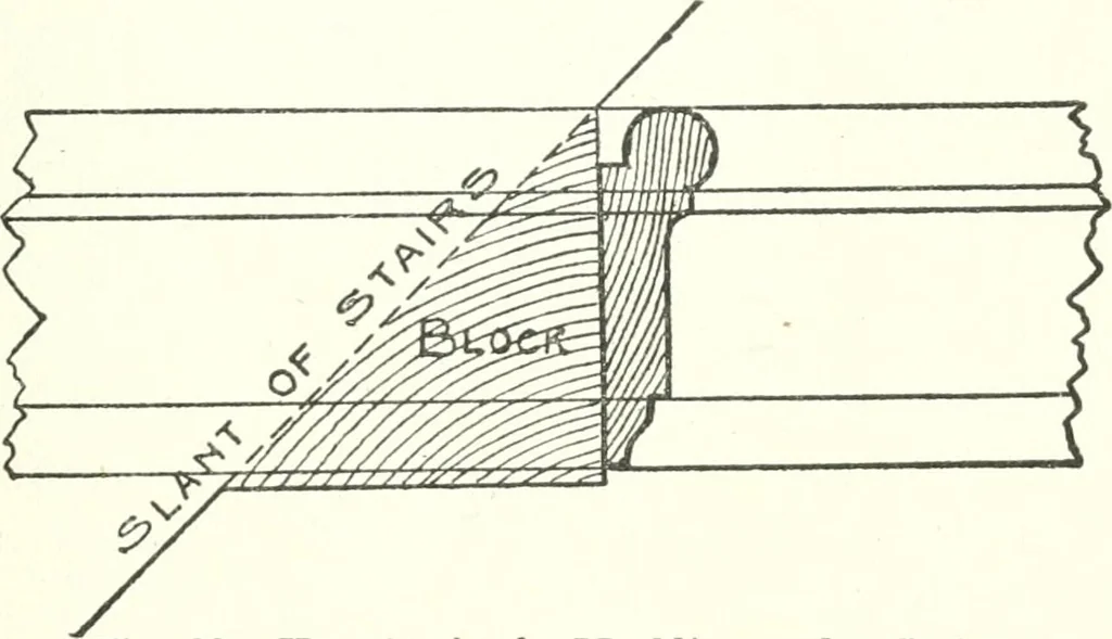 An illustration from Radford's cyclopedia of construction; carpentry, building and architecture. Based on the practical experience of a large staff of experts in actual constrcution work, 1909, leaf 184