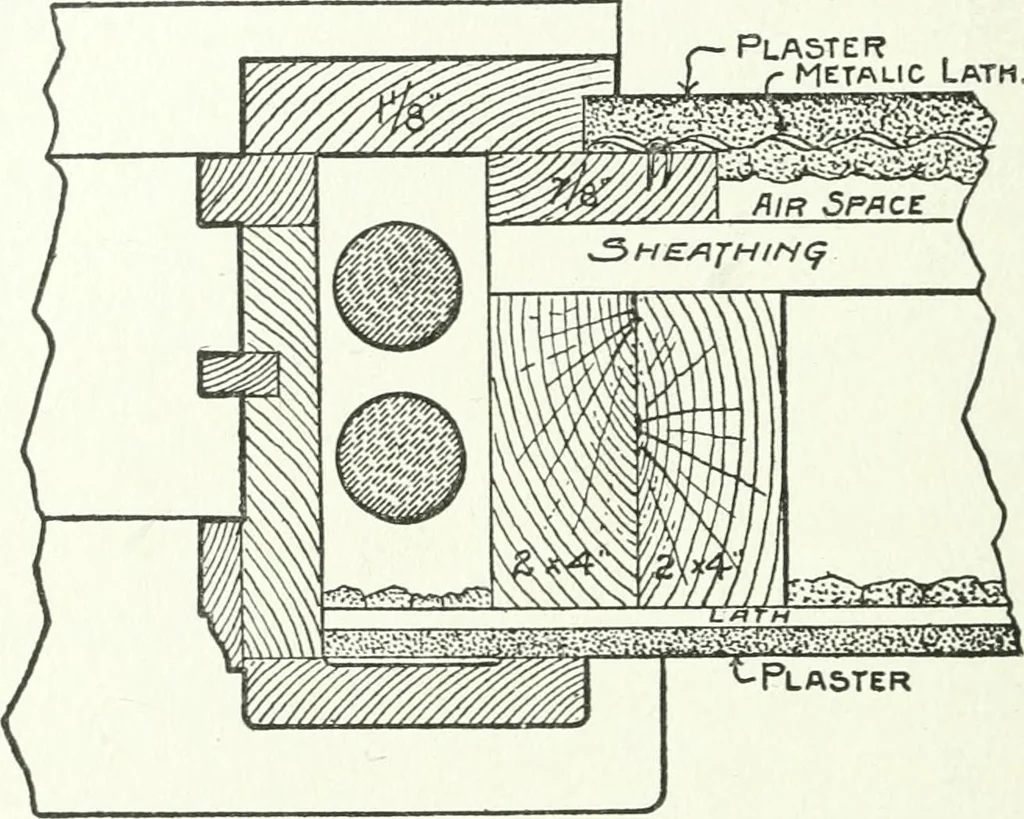 An illustration from Radford's cyclopedia of construction; carpentry, building and architecture. Based on the practical experience of a large staff of experts in actual constrcution work, 1909, leaf 191