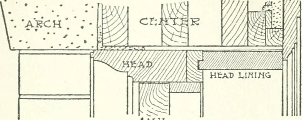An illustration from Radford's cyclopedia of construction; carpentry, building and architecture. Based on the practical experience of a large staff of experts in actual constrcution work, 1909, leaf 210