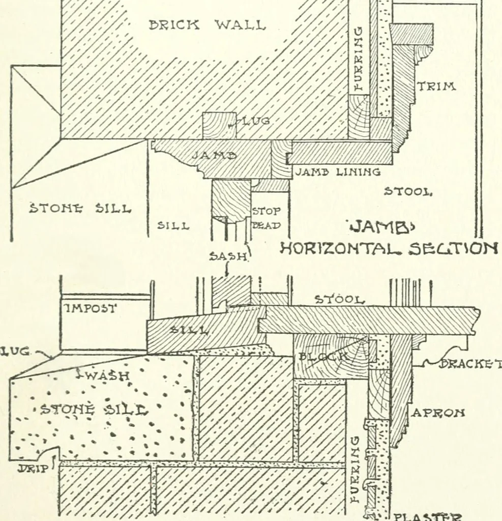 An illustration from Radford's cyclopedia of construction; carpentry, building and architecture. Based on the practical experience of a large staff of experts in actual constrcution work, 1909, leaf 210