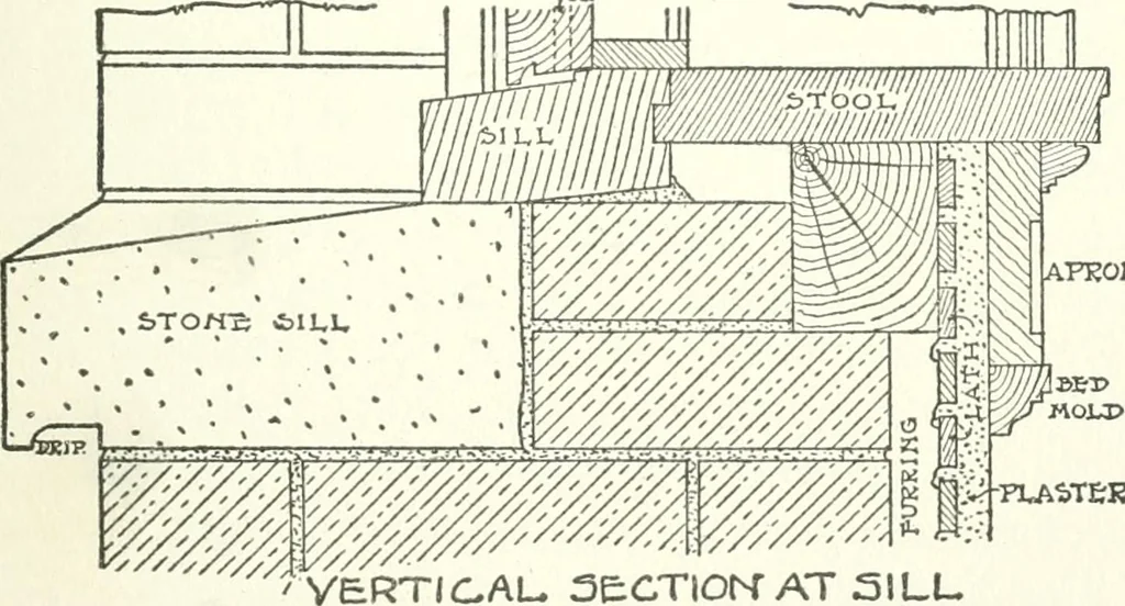 An illustration from Radford's cyclopedia of construction; carpentry, building and architecture. Based on the practical experience of a large staff of experts in actual constrcution work, 1909, leaf 214