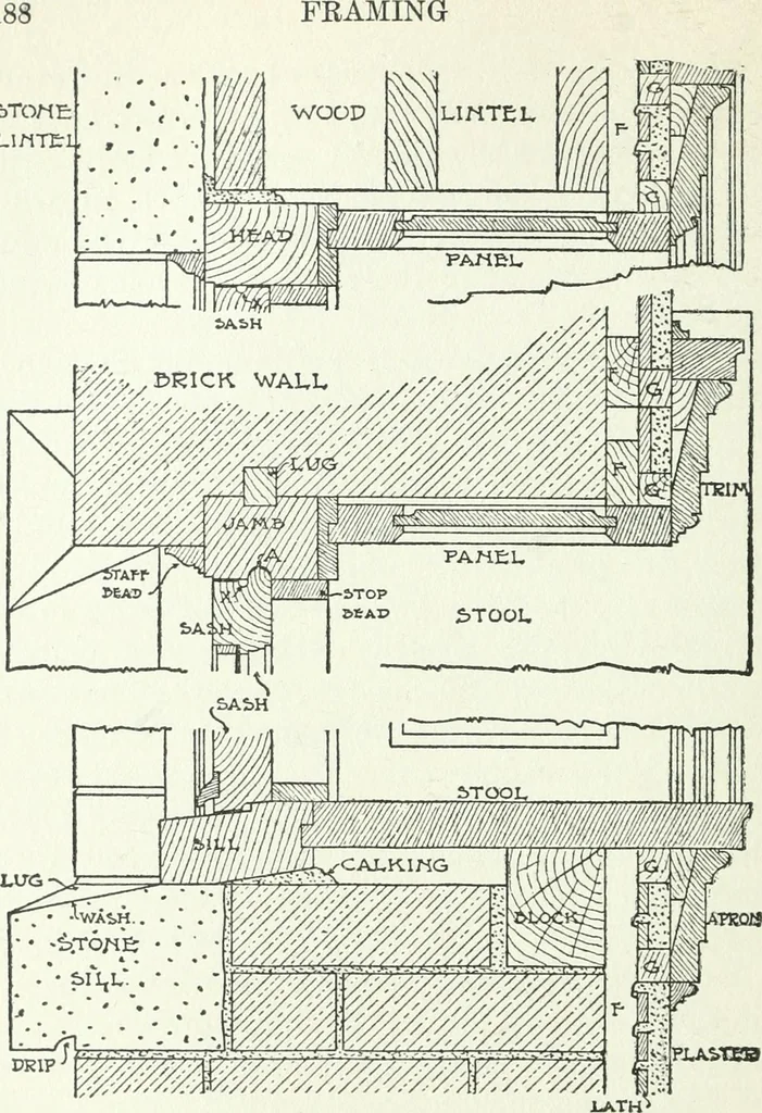 An illustration from Radford's cyclopedia of construction; carpentry, building and architecture. Based on the practical experience of a large staff of experts in actual constrcution work, 1909, leaf 217