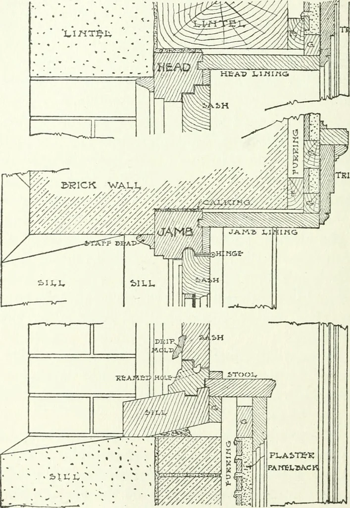 An illustration from Radford's cyclopedia of construction; carpentry, building and architecture. Based on the practical experience of a large staff of experts in actual constrcution work, 1909, leaf 219