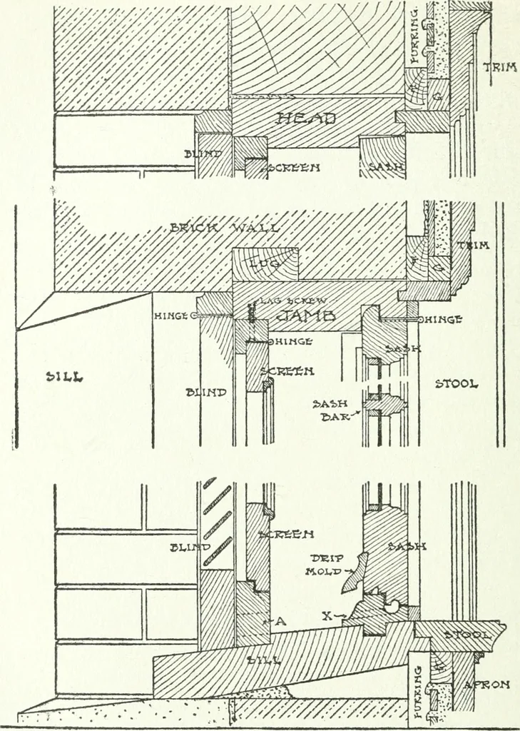 An illustration from Radford's cyclopedia of construction; carpentry, building and architecture. Based on the practical experience of a large staff of experts in actual constrcution work, 1909, leaf 225