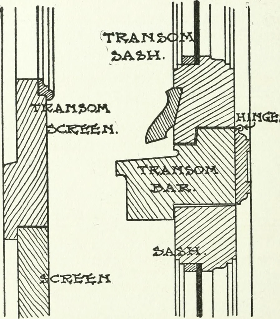 An illustration from Radford's cyclopedia of construction; carpentry, building and architecture. Based on the practical experience of a large staff of experts in actual constrcution work, 1909, leaf 227