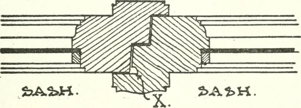 An illustration from Radford's cyclopedia of construction; carpentry, building and architecture. Based on the practical experience of a large staff of experts in actual constrcution work, 1909, leaf 228