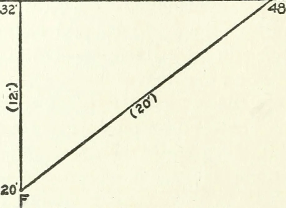An illustration from Radford's cyclopedia of construction; carpentry, building and architecture. Based on the practical experience of a large staff of experts in actual constrcution work, 1909, leaf 23