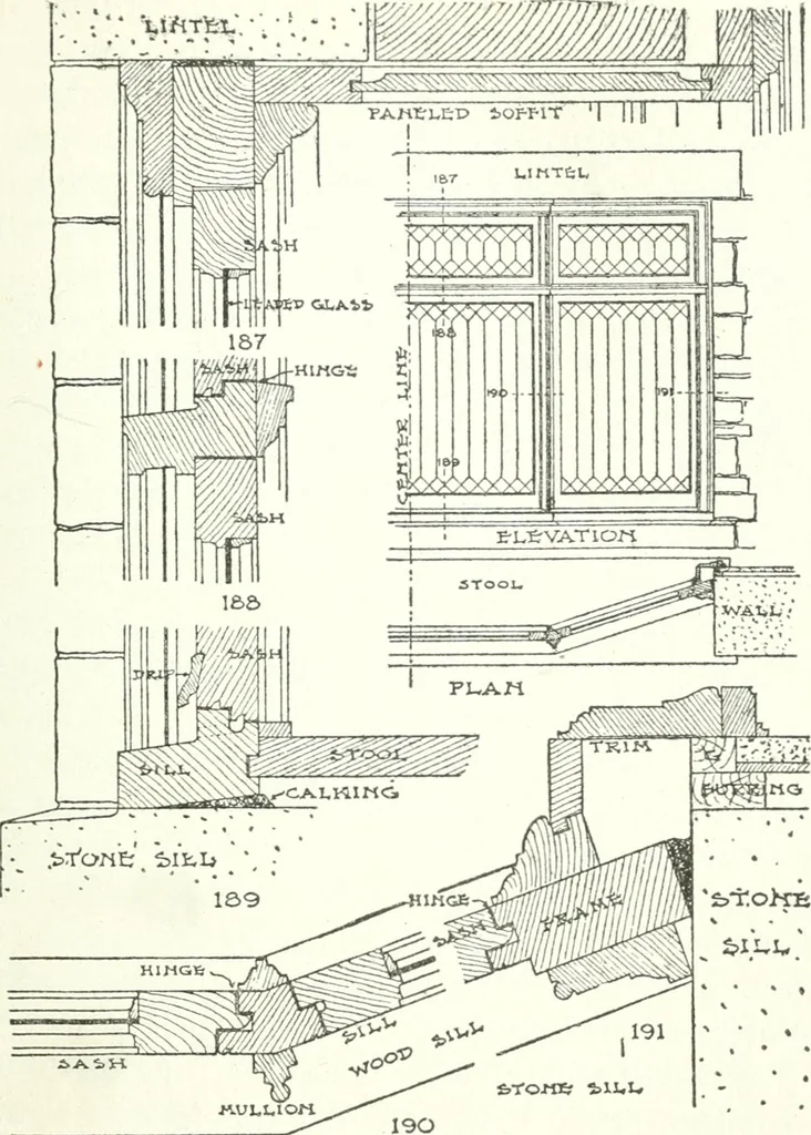An illustration from Radford's cyclopedia of construction; carpentry, building and architecture. Based on the practical experience of a large staff of experts in actual constrcution work, 1909, leaf 230