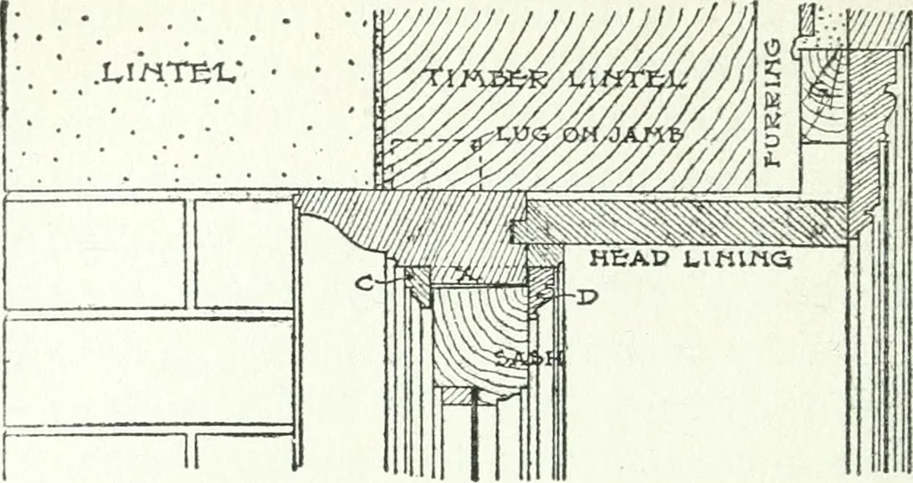 An illustration from Radford's cyclopedia of construction; carpentry, building and architecture. Based on the practical experience of a large staff of experts in actual constrcution work, 1909, leaf 233