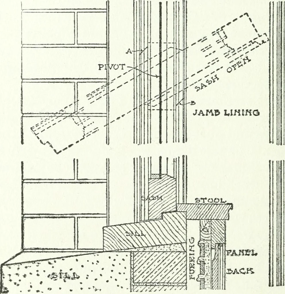 An illustration from Radford's cyclopedia of construction; carpentry, building and architecture. Based on the practical experience of a large staff of experts in actual constrcution work, 1909, leaf 233