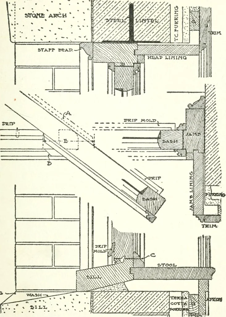 An illustration from Radford's cyclopedia of construction; carpentry, building and architecture. Based on the practical experience of a large staff of experts in actual constrcution work, 1909, leaf 236