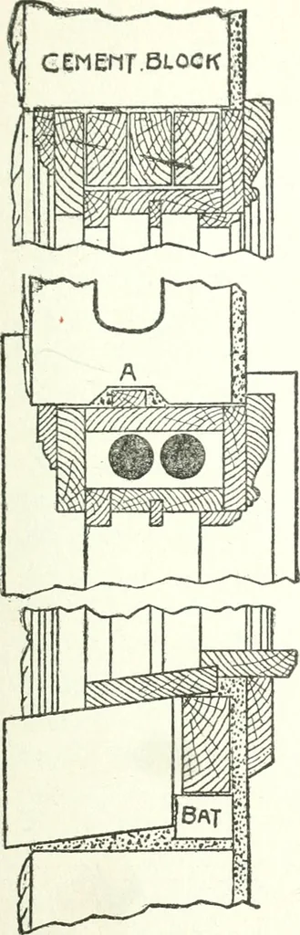 An illustration from Radford's cyclopedia of construction; carpentry, building and architecture. Based on the practical experience of a large staff of experts in actual constrcution work, 1909, leaf 238