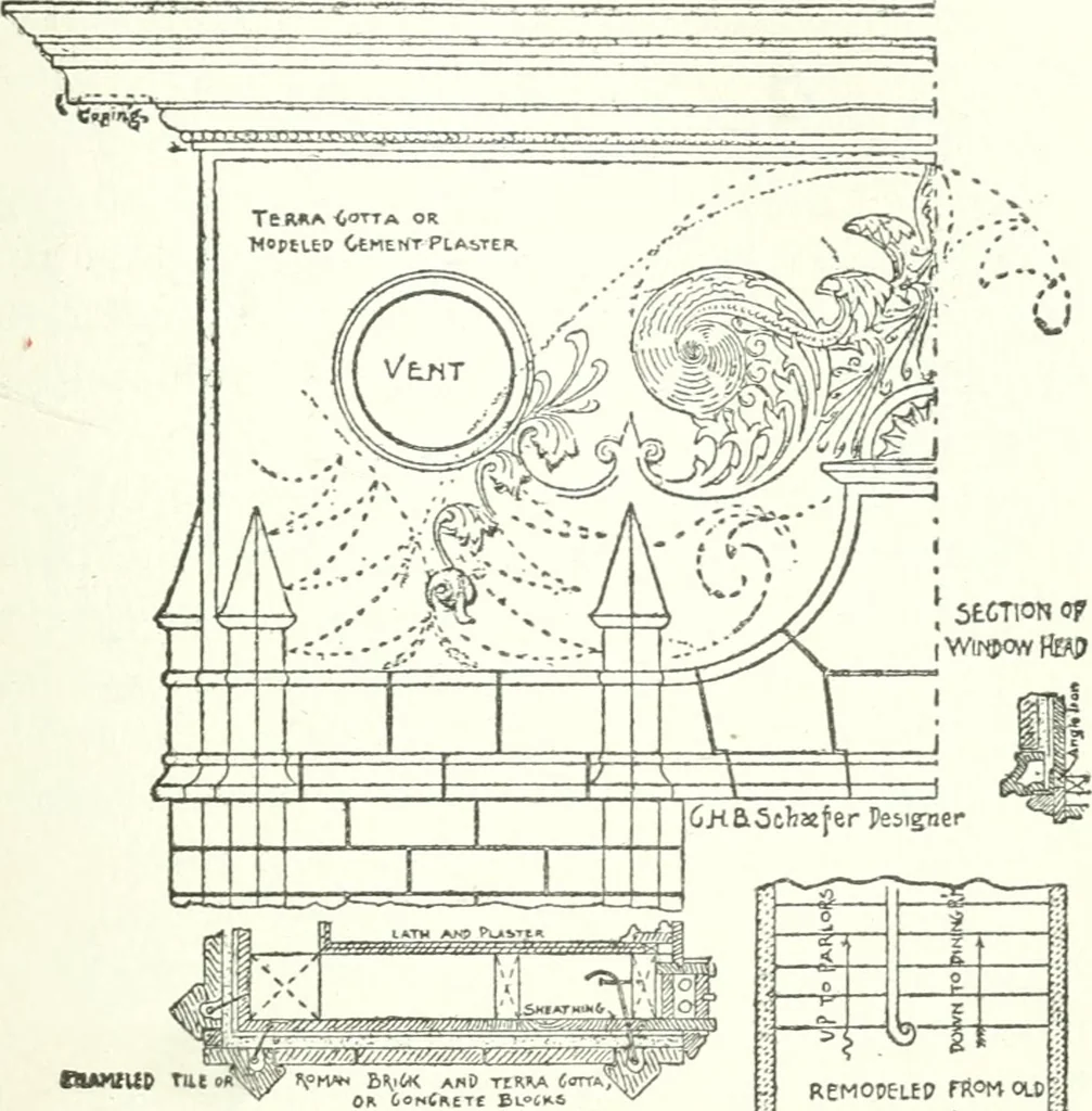 An illustration from Radford's cyclopedia of construction; carpentry, building and architecture. Based on the practical experience of a large staff of experts in actual constrcution work, 1909, leaf 246