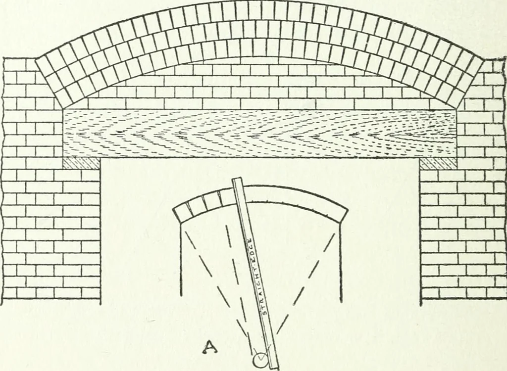 An illustration from Radford's cyclopedia of construction; carpentry, building and architecture. Based on the practical experience of a large staff of experts in actual constrcution work, 1909, leaf 249