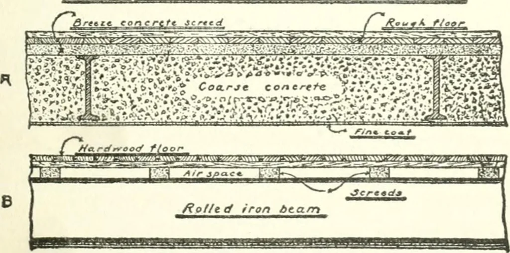 An illustration from Radford's cyclopedia of construction; carpentry, building and architecture. Based on the practical experience of a large staff of experts in actual constrcution work, 1909, leaf 258