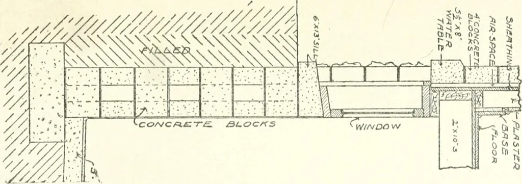 An illustration from Radford's cyclopedia of construction; carpentry, building and architecture. Based on the practical experience of a large staff of experts in actual constrcution work, 1909, leaf 26