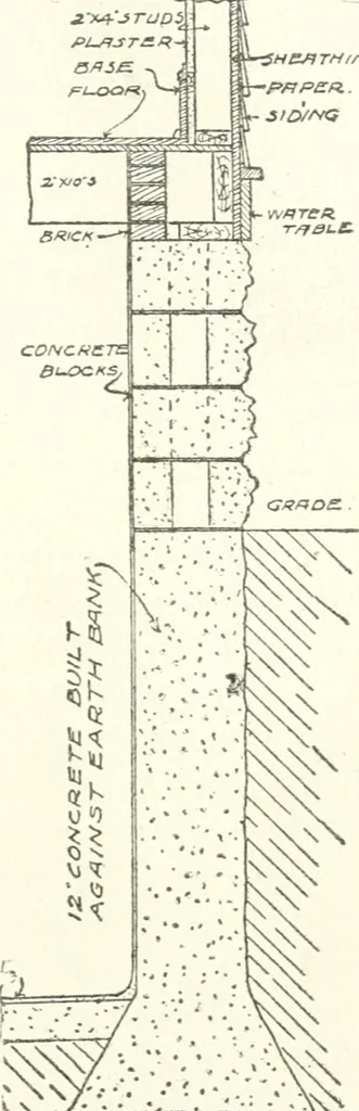 An illustration from Radford's cyclopedia of construction; carpentry, building and architecture. Based on the practical experience of a large staff of experts in actual constrcution work, 1909, leaf 26