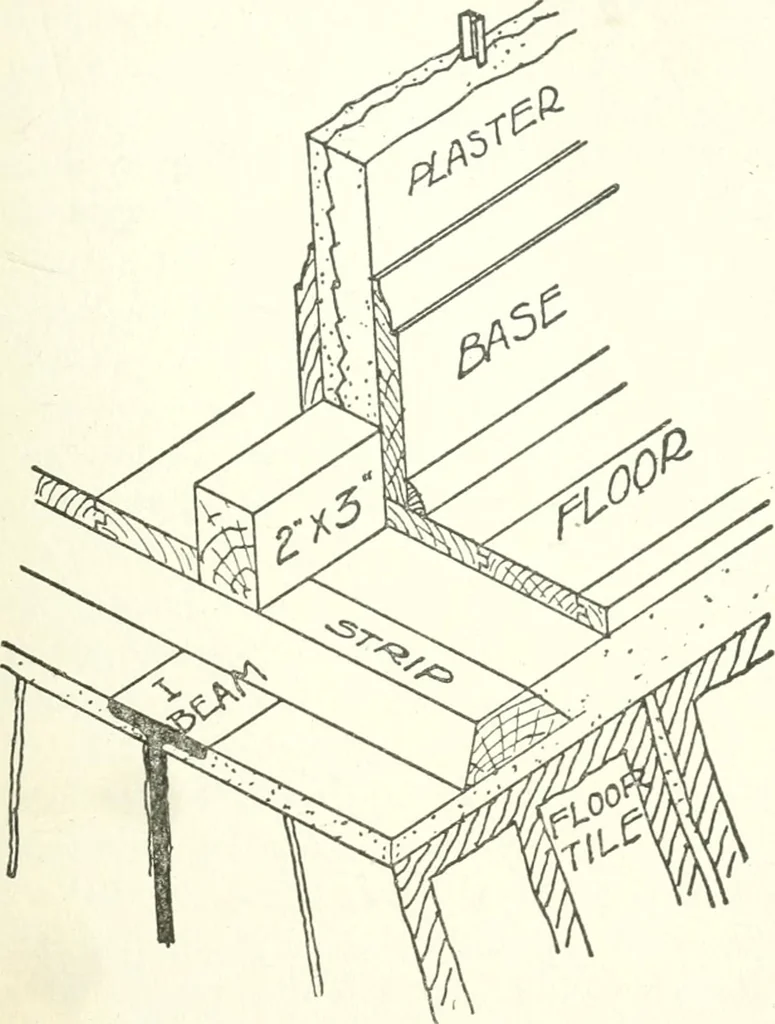 An illustration from Radford's cyclopedia of construction; carpentry, building and architecture. Based on the practical experience of a large staff of experts in actual constrcution work, 1909, leaf 264