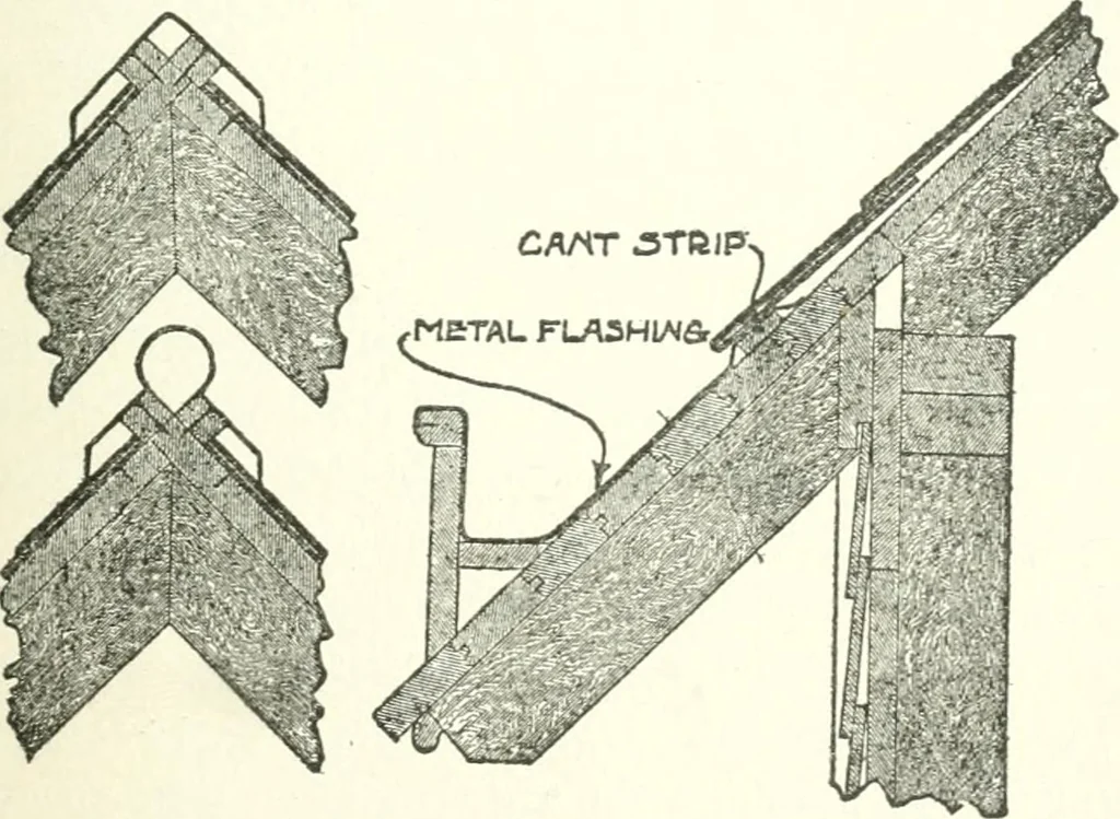An illustration from Radford's cyclopedia of construction; carpentry, building and architecture. Based on the practical experience of a large staff of experts in actual constrcution work, 1909, leaf 268