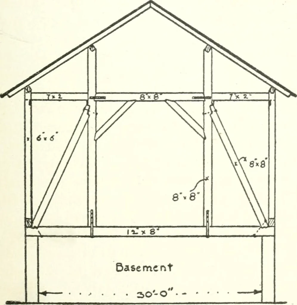 An illustration from Radford's cyclopedia of construction; carpentry, building and architecture. Based on the practical experience of a large staff of experts in actual constrcution work, 1909, leaf 274