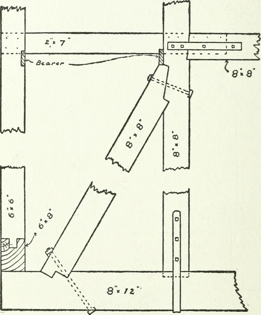 An illustration from Radford's cyclopedia of construction; carpentry, building and architecture. Based on the practical experience of a large staff of experts in actual constrcution work, 1909, leaf 275