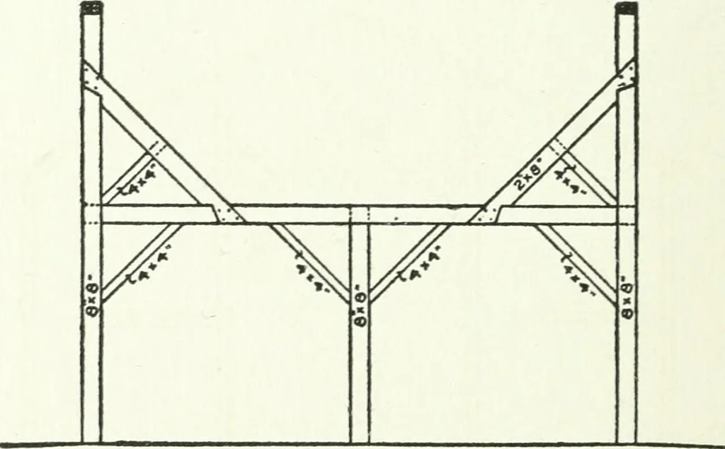An illustration from Radford's cyclopedia of construction; carpentry, building and architecture. Based on the practical experience of a large staff of experts in actual constrcution work, 1909, leaf 277