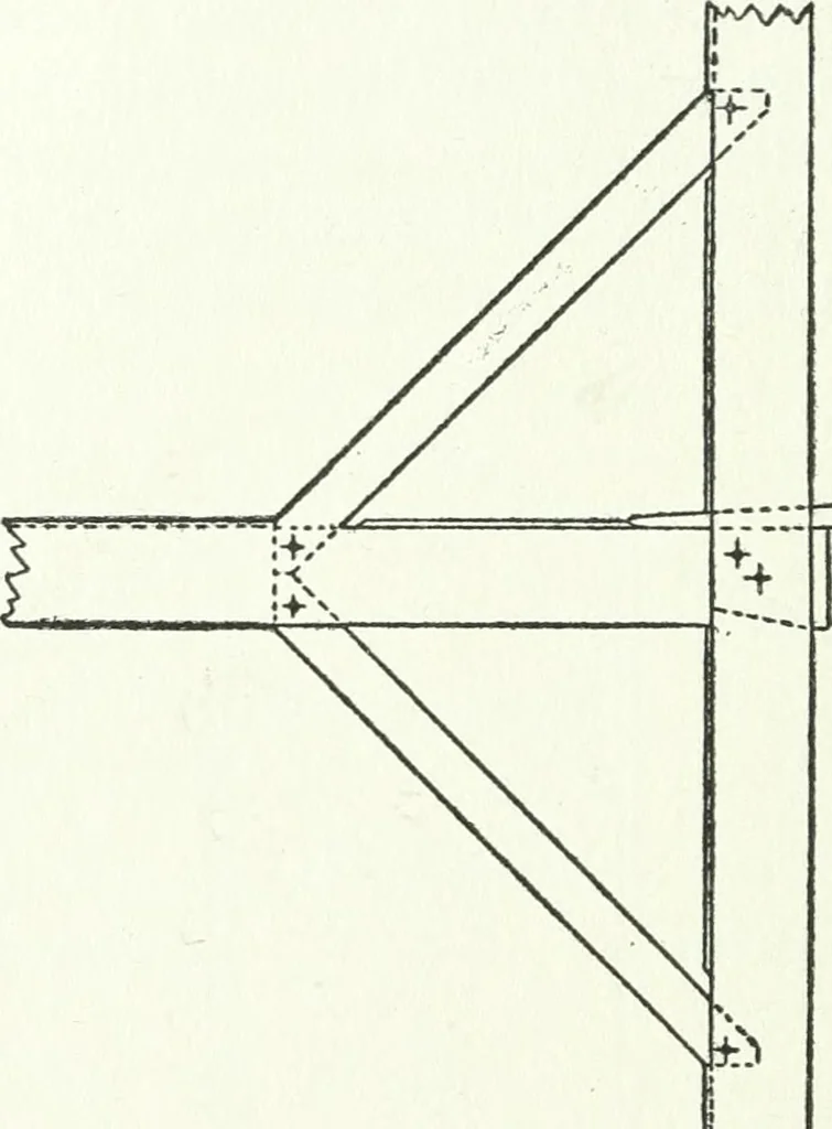 An illustration from Radford's cyclopedia of construction; carpentry, building and architecture. Based on the practical experience of a large staff of experts in actual constrcution work, 1909, leaf 279