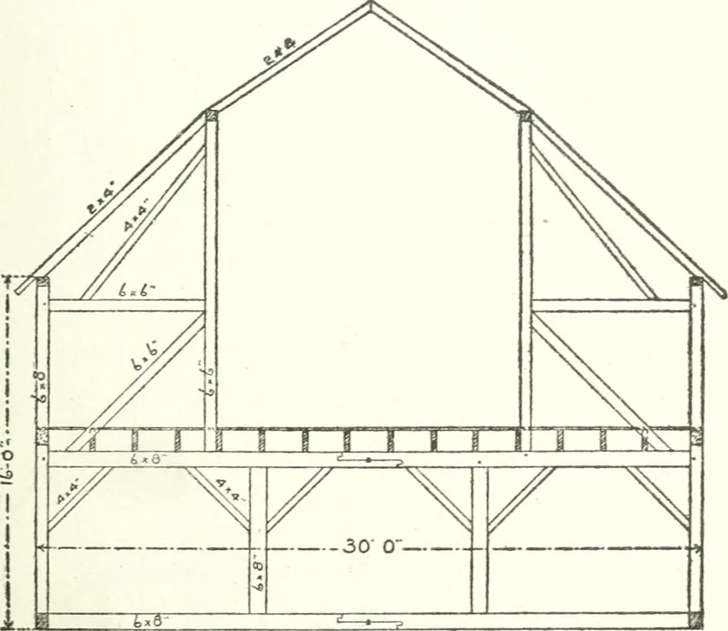 An illustration from Radford's cyclopedia of construction; carpentry, building and architecture. Based on the practical experience of a large staff of experts in actual constrcution work, 1909, leaf 280