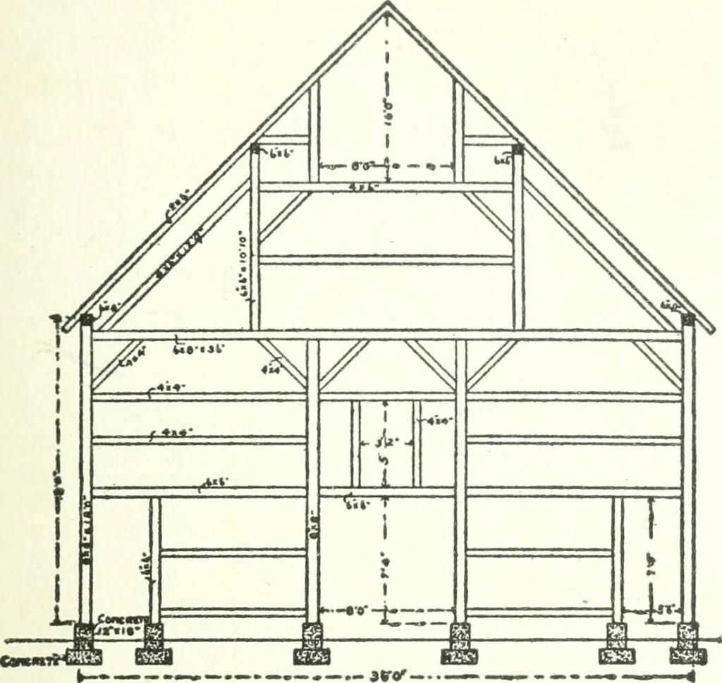 An illustration from Radford's cyclopedia of construction; carpentry, building and architecture. Based on the practical experience of a large staff of experts in actual constrcution work, 1909, leaf 282