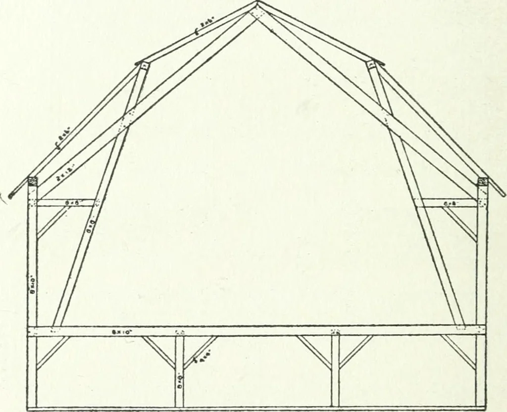 An illustration from Radford's cyclopedia of construction; carpentry, building and architecture. Based on the practical experience of a large staff of experts in actual constrcution work, 1909, leaf 283
