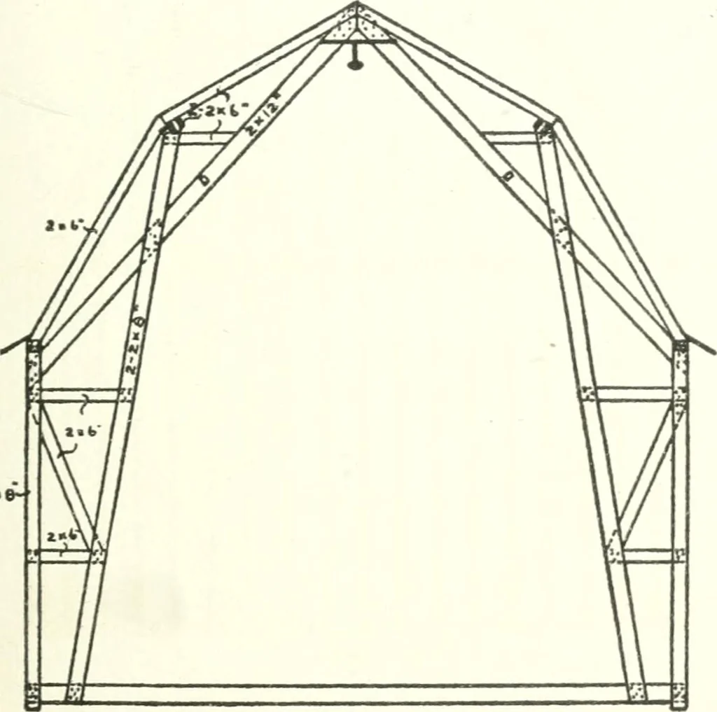 An illustration from Radford's cyclopedia of construction; carpentry, building and architecture. Based on the practical experience of a large staff of experts in actual constrcution work, 1909, leaf 286