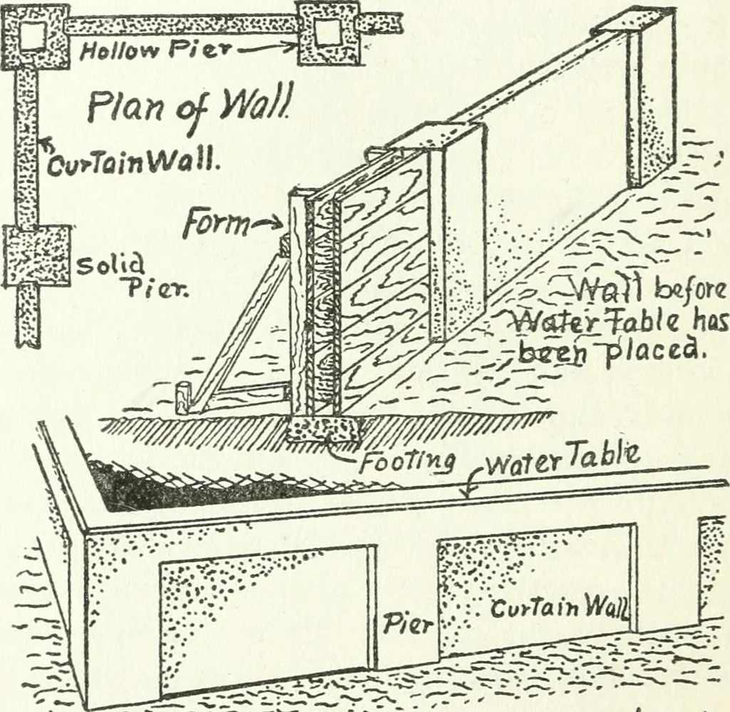 An illustration from Radford's cyclopedia of construction; carpentry, building and architecture. Based on the practical experience of a large staff of experts in actual constrcution work, 1909, leaf 29