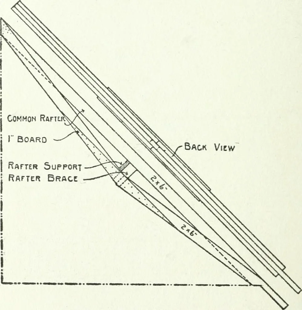 An illustration from Radford's cyclopedia of construction; carpentry, building and architecture. Based on the practical experience of a large staff of experts in actual constrcution work, 1909, leaf 291