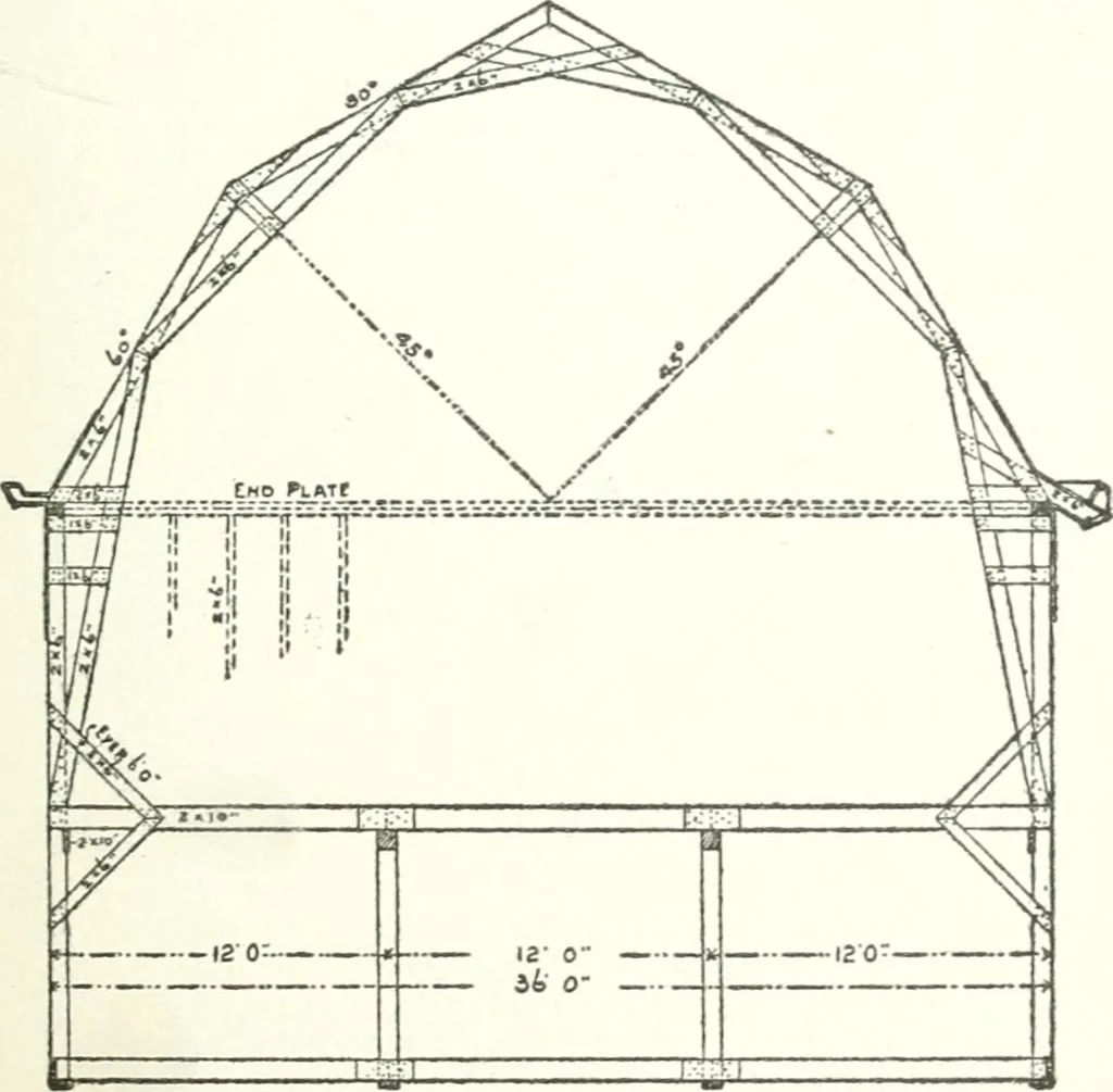 An illustration from Radford's cyclopedia of construction; carpentry, building and architecture. Based on the practical experience of a large staff of experts in actual constrcution work, 1909, leaf 292